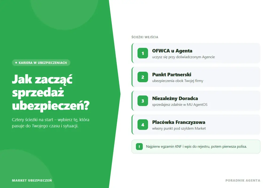 Agent ubezpieczeniowy – jak zacząć sprzedaż ubezpieczeń?
