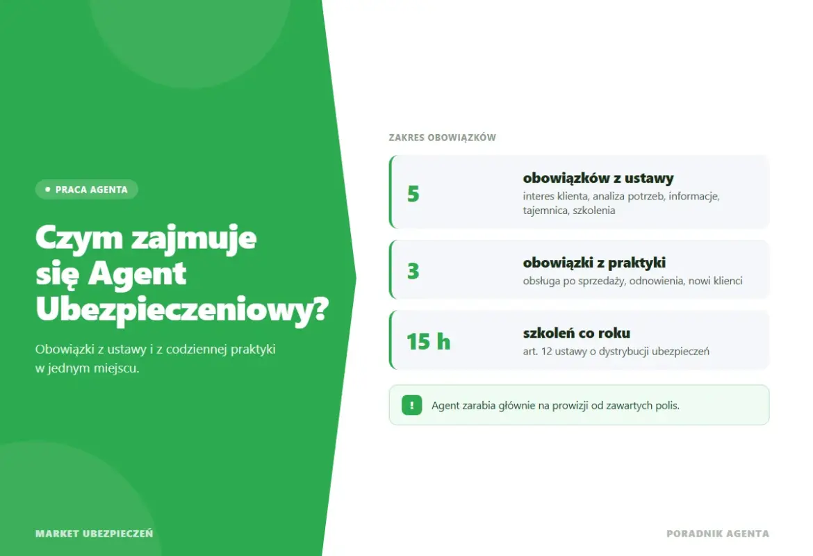 Czym się zajmuje agent ubezpieczeniowy – zakres obowiązków