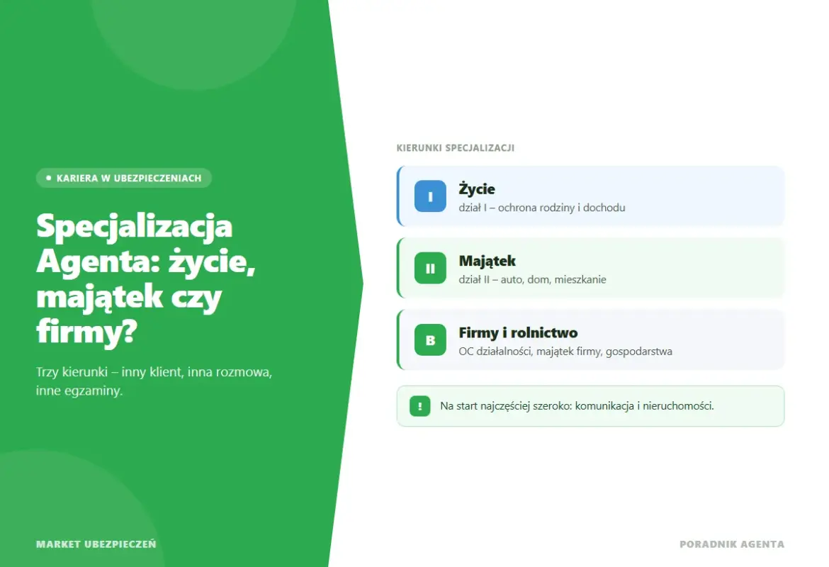 Specjalizacja Agenta Ubezpieczeniowego: życie, majątek czy firmy?
