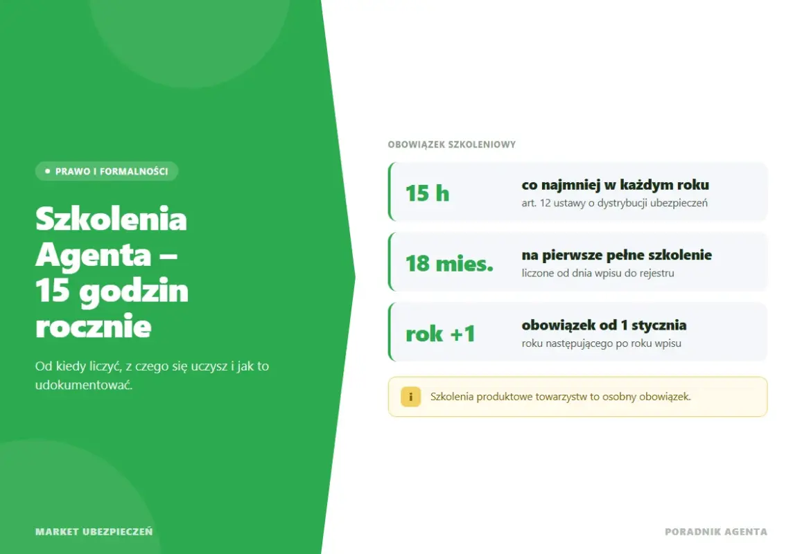 Szkolenia Agenta Ubezpieczeniowego – 15 godzin rocznie i terminy